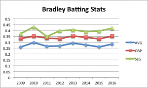 batting-stats