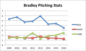 pitching-stats