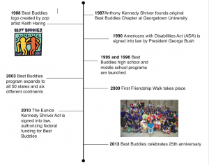 Best Buddies Mission for Inclusion