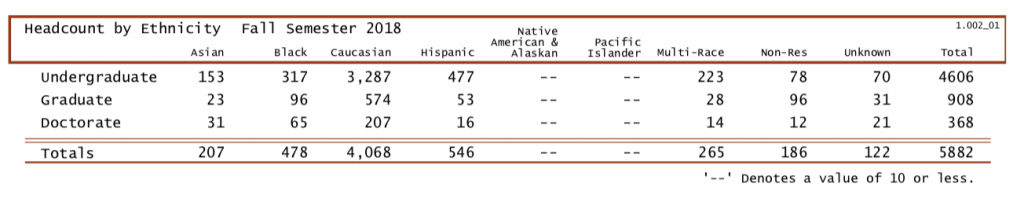 Diversity on Campus or Lack Thereof